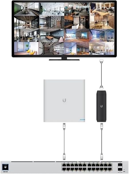 Ubiquiti UniFi Protect ViewPort PoE