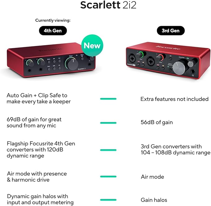 Focusrite Audio Interface 4th Gen