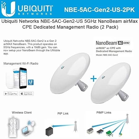 Networks 2 PACK