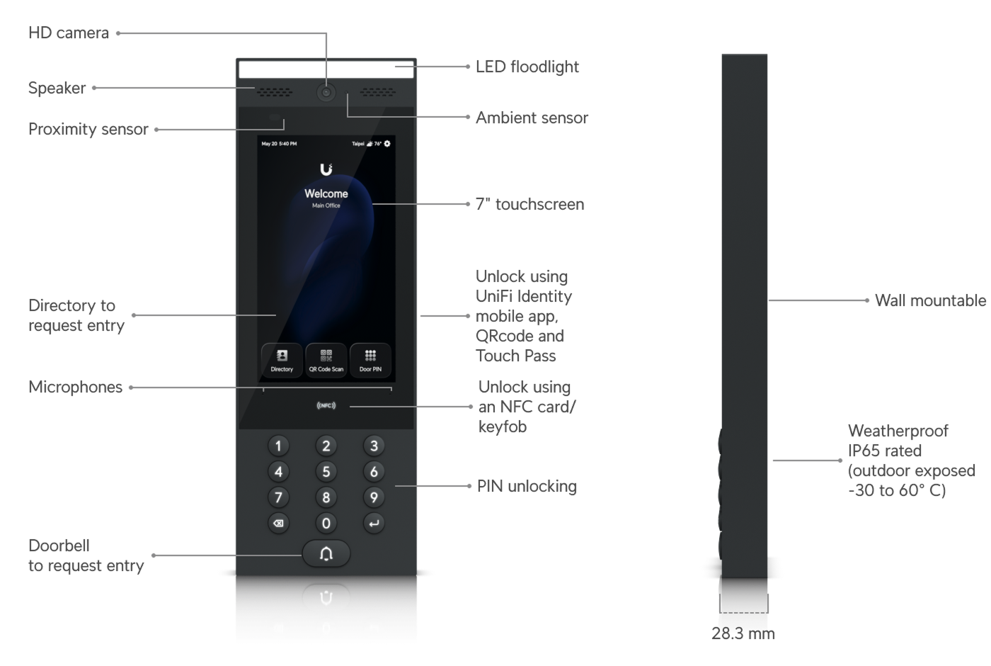 Ubiquiti UniFi Access G3 Intercom UA-G3-Intercom